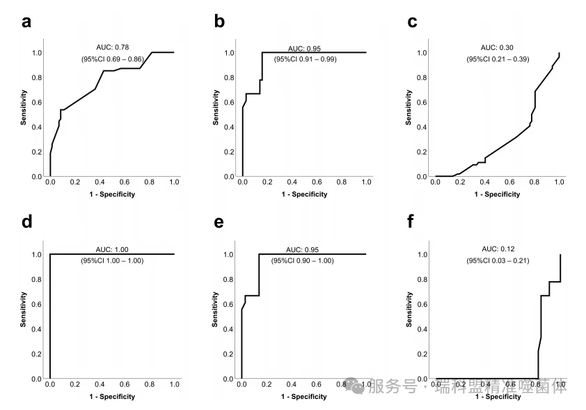 【文献快览】游离细菌测试，能否成为噬菌体-抗生素&ldquo;黄金搭档&rdquo;的预筛利器？