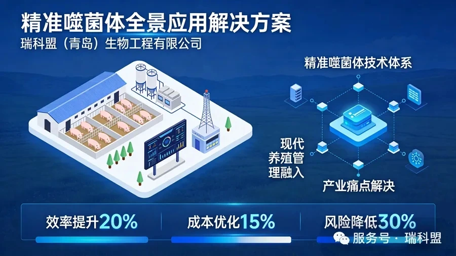 最新研究｜八种噬菌体混合物用于动物饲料的遗传毒性与 90 天经口毒性评价